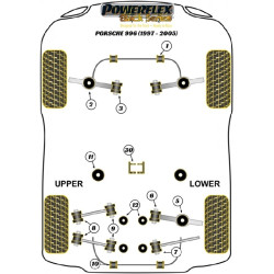 POWERFLEX POUR PORSCHE 996 (1997-2005)