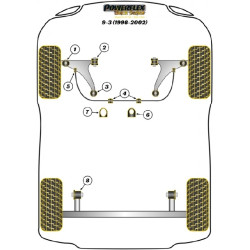 POWERFLEX POUR SAAB 9-3 (1998-2002)