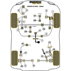 POWERFLEX POUR ROVER 45 (1999-2005)