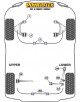 POWERFLEX POUR HONDA CR-V (2002 - 2006)