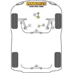 POWERFLEX POUR SAAB 9000 (1985-1998)