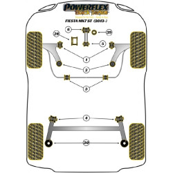 POWERFLEX POUR FORD FIESTA MODELS  , FIESTA MK7 INC ST (2008