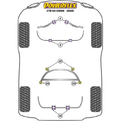 POWERFLEX FOR BMW X SERIES  , F15 X5 (2013-) ,