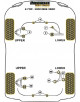 POWERFLEX POUR JAGUAR (DAIMLER) XK, XKR - X150 (2006-)