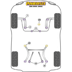 POWERFLEX POUR PEUGEOT RCZ (2009-EN ADELANTE)