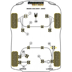 POWERFLEX POUR MAZDA MAZDA 3 , MAZDA 3 BL (2009-2013) ,