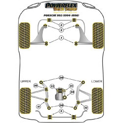 POWERFLEX FOR PORSCHE 993 (1994 - 1998)