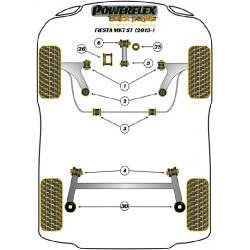 POWERFLEX POUR FORD FIESTA MODELS  , FIESTA MK7 INC ST (2008