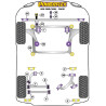 POWERFLEX FOR VOLVO S60 AWD (2001-2009)
