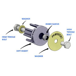 POWERFLEX FOR FORD MUSTANG (2015 -)