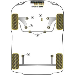 POWERFLEX POUR CITROEN C3 MODELS  , C3 (2002-2010) ,