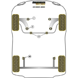 POWERFLEX POUR PEUGEOT RCZ (2009-EN ADELANTE)
