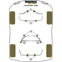 POWERFLEX POUR BMW X SERIES  , F15 X5 (2013-) ,