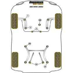 POWERFLEX POUR PEUGEOT RCZ (2009-EN ADELANTE)