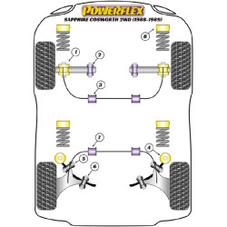 POWERFLEX POUR FORD SIERRA MODELS , SIERRA XR4I (1983-1985),