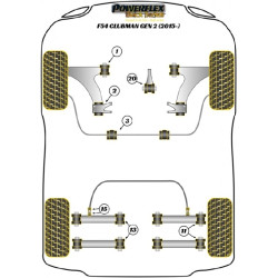 POWERFLEX POUR MINI MINI GENERATION 3 (F56) (2014 EN ADELANT