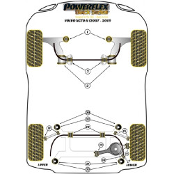 POWERFLEX POUR VOLVO XC70 P3  (2007 - 2011)