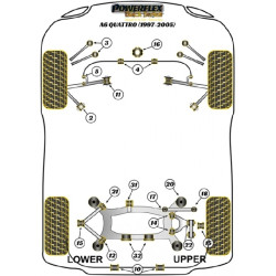 POWERFLEX FOR VOLKSWAGEN PASSAT MODELS , PASSAT B5 (1996 - 2