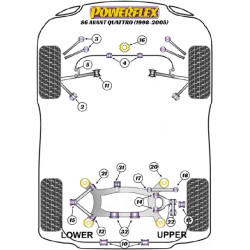 POWERFLEX POUR VOLKSWAGEN PASSAT MODELS , PASSAT B5 (1996 -