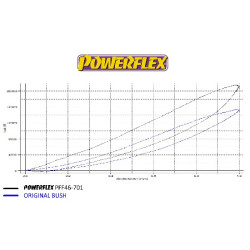 POWERFLEX POUR NISSAN GT-R