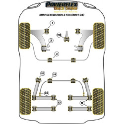 POWERFLEX POUR MINI MINI GENERATION 3 (F56) (2014 EN ADELANT