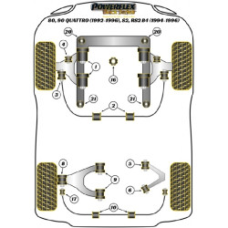 POWERFLEX POUR VAG MODELS