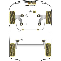 POWERFLEX FOR RENAULT SCENIC III (2009-2016)