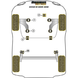 POWERFLEX FOR RENAULT SCENIC III (2009-2016)