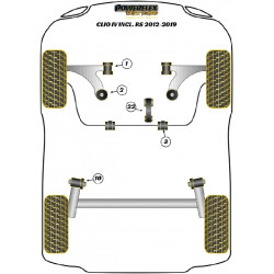 POWERFLEX POUR RENAULT SCENIC II (2003-2009)