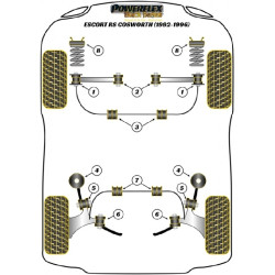 POWERFLEX FOR FORD SIERRA MODELS , SIERRA XR4I (1983-1985),