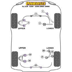 POWERFLEX POUR JAGUAR (DAIMLER) XK, XKR - X150 (2006-)