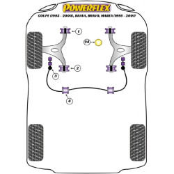 POWERFLEX POUR LANCIA DELTA GEN 1&2 (1983-2000), DEDRA (1989