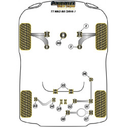 POWERFLEX POUR VOLKSWAGEN PASSAT MODELS , PASSAT B8 (2015 EN