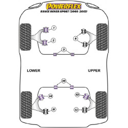 POWERFLEX FOR LAND ROVER RANGE ROVER INC SPORT, EVOQUE & CLA
