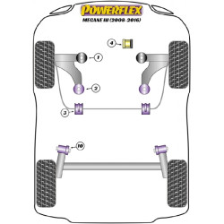 POWERFLEX POUR RENAULT SCENIC III (2009-2016)