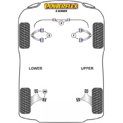 POWERFLEX POUR TVR S SERIES