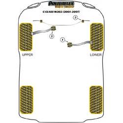 POWERFLEX POUR MERCEDES-BENZ SLK , R171 (2004-2010) ,
