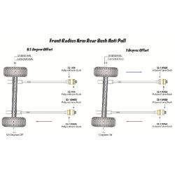 POWERFLEX FOR LAND ROVER RANGE ROVER INC SPORT, EVOQUE & CLA