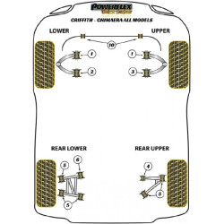 POWERFLEX FOR TVR GRIFFITH - CHIMAERA ALL MODELS