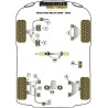 POWERFLEX POUR MAZDA MX-5, MIATA, EUNOS , MK2 NB (1998-2005)