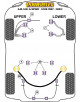 POWERFLEX PUENTE POST. Nº7 PARA JAGUAR (DAIMLER)