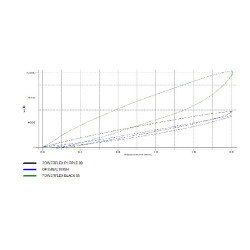 POWERFLEX POUR VAUXHALL / OPEL INSIGNIA MODELS  , INSIGNIA 4
