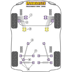POWERFLEX POUR LAND ROVER FREELANDER , FREELANDER (1997 - 20