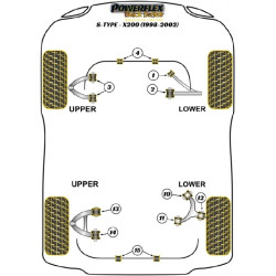 POWERFLEX FOR JAGUAR (DAIMLER) S TYPE - X200 (1998-2002)