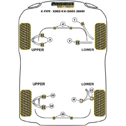 POWERFLEX POUR JAGUAR (DAIMLER) S TYPE - X200 (1998-2002)