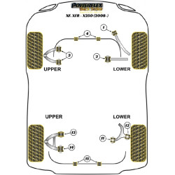 POWERFLEX FOR JAGUAR (DAIMLER) S TYPE - X200 (1998-2002)