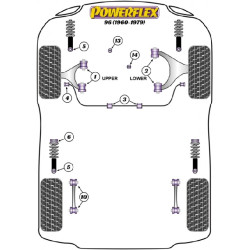 POWERFLEX POUR SAAB 96 (1960-1979)