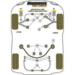 POWERFLEX FOR JAGUAR (DAIMLER) XK8, XKR - X100 (1996-2006)