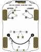 POWERFLEX POUR JAGUAR (DAIMLER) XK8, XKR - X100 (1996-2006)