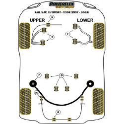 POWERFLEX FOR JAGUAR (DAIMLER) XK8, XKR - X100 (1996-2006)